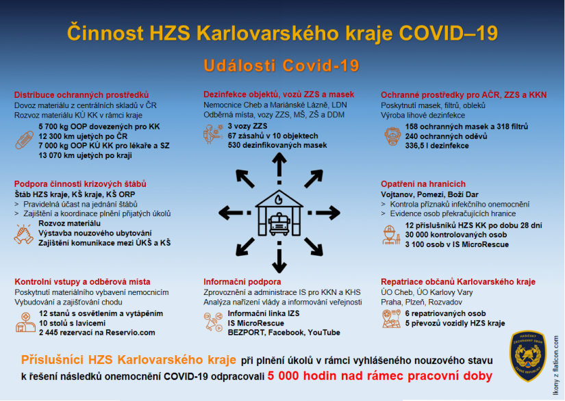 3 Činnost HZS KVK COVID-19.PNG