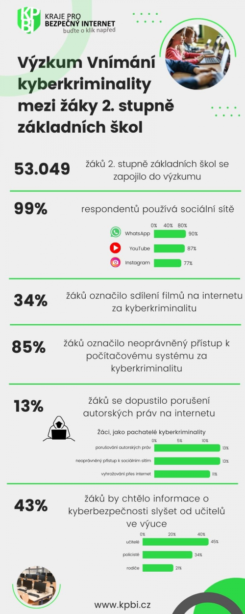 KPBI_Výzkumná zpráva (Infografika).jpg